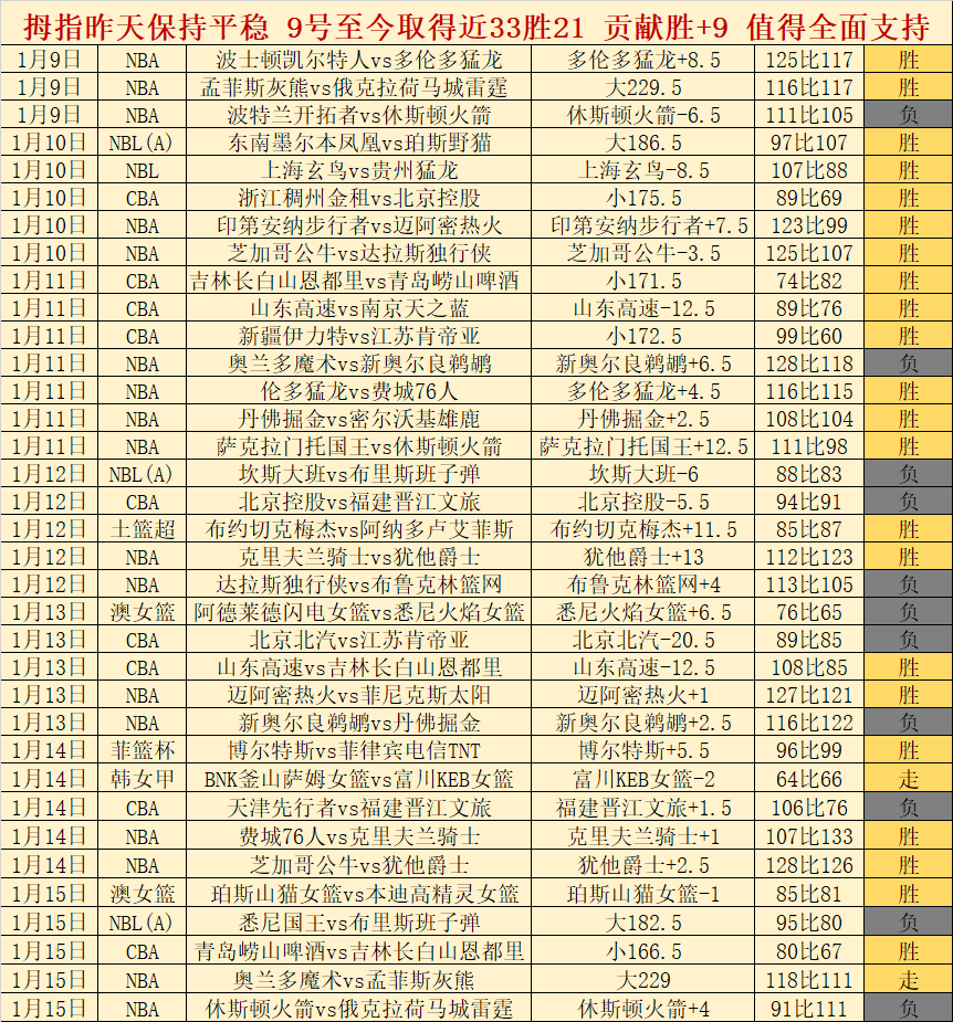 德约科维奇,网球赛爆冷,出局,188金宝博官网,188bet金宝博,188bet备用网址,188金宝博官网