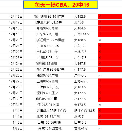 威姆斯退役,尘埃落定,周鹏去向明,188金宝博官网,188bet金宝博,188bet备用网址,188金宝博官网