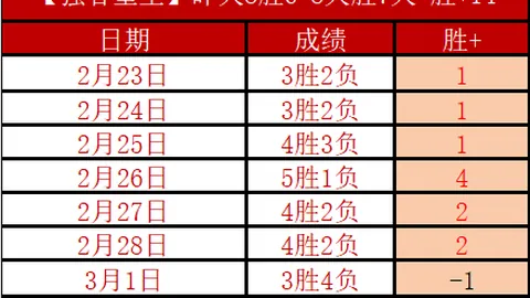 土篮激战！科尼亚队连斩4胜，今日再战达鲁沙法卡，胜利盛宴即将开启！