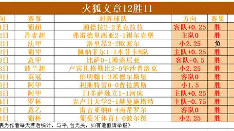 广东CBA最新动态：北京新援首秀，广东陷被动，球队管理层变动